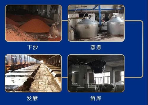 肖尔布拉克酒生产工艺怎么样?采用的是什么工艺